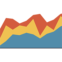 Coloured line chart